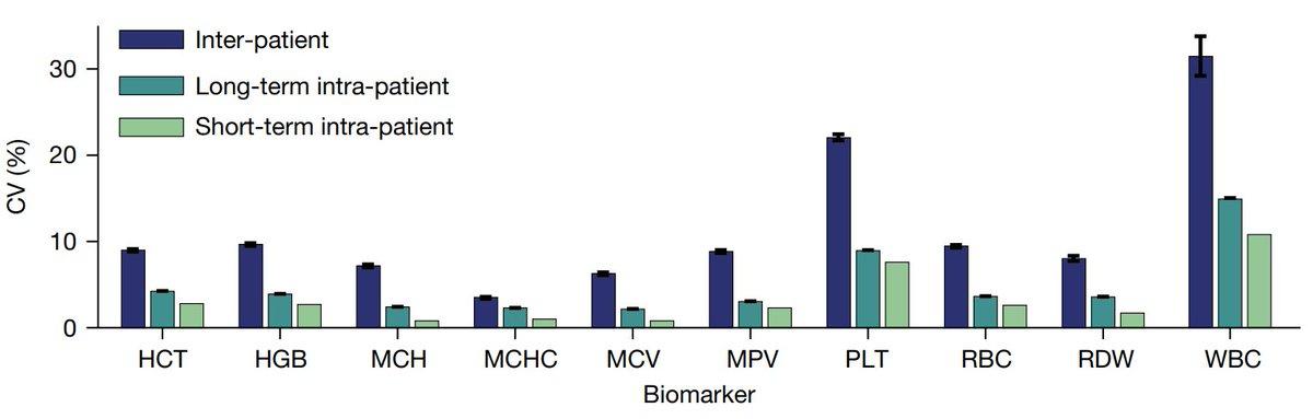 Personalizing Blood-Test Ranges to Improve Risk Prediction.jpg