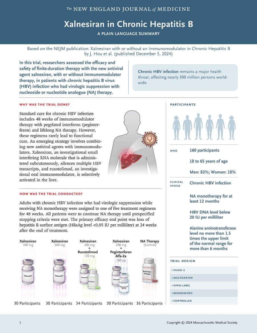 siRNA Plus Peginterferon Prospect for a Functional Cure of Chronic Hepatitis B.jpg